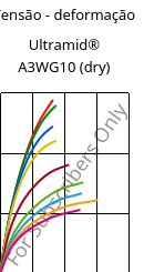 Tensão - deformação , Ultramid® A3WG10 (dry), PA66-GF50, BASF