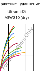 Напряжение - удлинение , Ultramid® A3WG10 (сухой), PA66-GF50, BASF