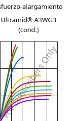 Esfuerzo-alargamiento , Ultramid® A3WG3 (Cond), PA66-GF15, BASF