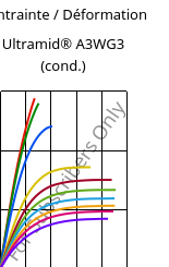Contrainte / Déformation , Ultramid® A3WG3 (cond.), PA66-GF15, BASF