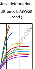 Sforzi-deformazione , Ultramid® A3WG3 (cond.), PA66-GF15, BASF