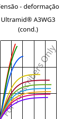 Tensão - deformação , Ultramid® A3WG3 (cond.), PA66-GF15, BASF
