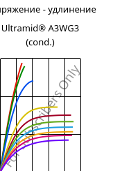 Напряжение - удлинение , Ultramid® A3WG3 (усл.), PA66-GF15, BASF