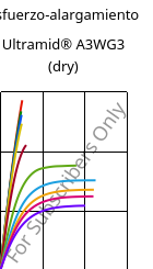 Esfuerzo-alargamiento , Ultramid® A3WG3 (Seco), PA66-GF15, BASF