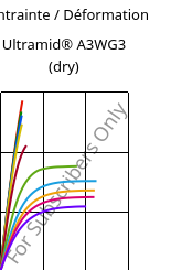 Contrainte / Déformation , Ultramid® A3WG3 (sec), PA66-GF15, BASF
