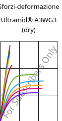 Sforzi-deformazione , Ultramid® A3WG3 (Secco), PA66-GF15, BASF