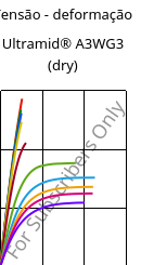 Tensão - deformação , Ultramid® A3WG3 (dry), PA66-GF15, BASF