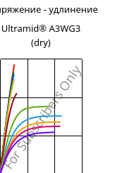 Напряжение - удлинение , Ultramid® A3WG3 (сухой), PA66-GF15, BASF