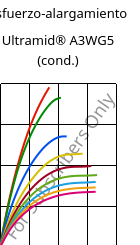 Esfuerzo-alargamiento , Ultramid® A3WG5 (Cond), PA66-GF25, BASF