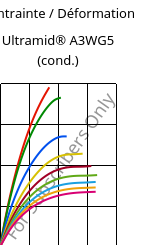 Contrainte / Déformation , Ultramid® A3WG5 (cond.), PA66-GF25, BASF