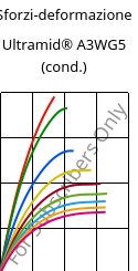 Sforzi-deformazione , Ultramid® A3WG5 (cond.), PA66-GF25, BASF
