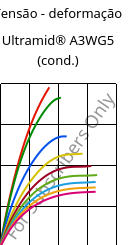 Tensão - deformação , Ultramid® A3WG5 (cond.), PA66-GF25, BASF
