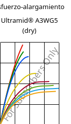 Esfuerzo-alargamiento , Ultramid® A3WG5 (Seco), PA66-GF25, BASF