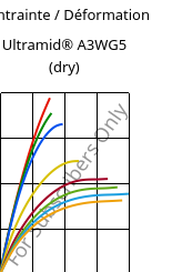 Contrainte / Déformation , Ultramid® A3WG5 (sec), PA66-GF25, BASF