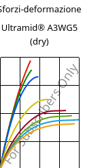Sforzi-deformazione , Ultramid® A3WG5 (Secco), PA66-GF25, BASF
