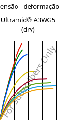 Tensão - deformação , Ultramid® A3WG5 (dry), PA66-GF25, BASF