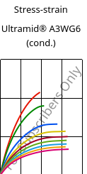 Stress-strain , Ultramid® A3WG6 (cond.), PA66-GF30, BASF
