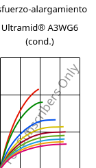 Esfuerzo-alargamiento , Ultramid® A3WG6 (Cond), PA66-GF30, BASF