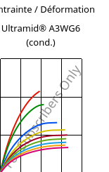 Contrainte / Déformation , Ultramid® A3WG6 (cond.), PA66-GF30, BASF