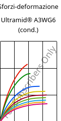 Sforzi-deformazione , Ultramid® A3WG6 (cond.), PA66-GF30, BASF