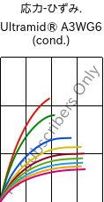  応力-ひずみ. , Ultramid® A3WG6 (調湿), PA66-GF30, BASF