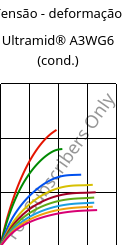 Tensão - deformação , Ultramid® A3WG6 (cond.), PA66-GF30, BASF