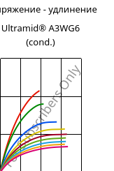 Напряжение - удлинение , Ultramid® A3WG6 (усл.), PA66-GF30, BASF