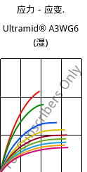 应力－应变.  , Ultramid® A3WG6 (状况), PA66-GF30, BASF