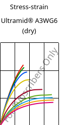 Stress-strain , Ultramid® A3WG6 (dry), PA66-GF30, BASF