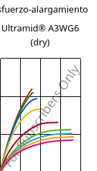 Esfuerzo-alargamiento , Ultramid® A3WG6 (Seco), PA66-GF30, BASF