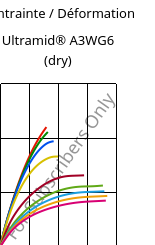 Contrainte / Déformation , Ultramid® A3WG6 (sec), PA66-GF30, BASF