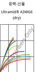 응력-신율 , Ultramid® A3WG6 (건조), PA66-GF30, BASF