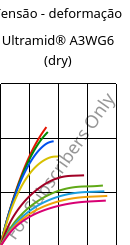 Tensão - deformação , Ultramid® A3WG6 (dry), PA66-GF30, BASF