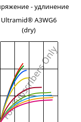 Напряжение - удлинение , Ultramid® A3WG6 (сухой), PA66-GF30, BASF