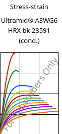 Stress-strain , Ultramid® A3WG6 HRX bk 23591 (cond.), PA66-GF30, BASF
