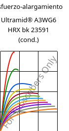 Esfuerzo-alargamiento , Ultramid® A3WG6 HRX BK23591 (Cond), PA66-GF30, BASF