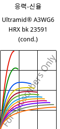 응력-신율 , Ultramid® A3WG6 HRX bk 23591 (응축), PA66-GF30, BASF