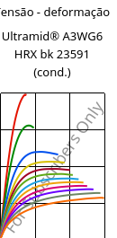 Tensão - deformação , Ultramid® A3WG6 HRX bk 23591 (cond.), PA66-GF30, BASF