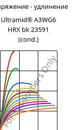 Напряжение - удлинение , Ultramid® A3WG6 HRX bk 23591 (усл.), PA66-GF30, BASF