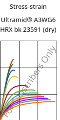 Stress-strain , Ultramid® A3WG6 HRX bk 23591 (dry), PA66-GF30, BASF