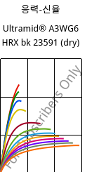 응력-신율 , Ultramid® A3WG6 HRX bk 23591 (건조), PA66-GF30, BASF