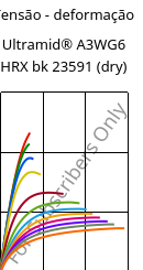 Tensão - deformação , Ultramid® A3WG6 HRX bk 23591 (dry), PA66-GF30, BASF