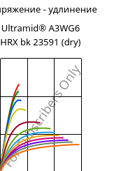 Напряжение - удлинение , Ultramid® A3WG6 HRX bk 23591 (сухой), PA66-GF30, BASF
