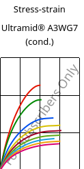 Stress-strain , Ultramid® A3WG7 (cond.), PA66-GF35, BASF