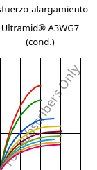 Esfuerzo-alargamiento , Ultramid® A3WG7 (Cond), PA66-GF35, BASF