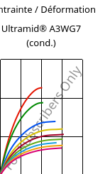 Contrainte / Déformation , Ultramid® A3WG7 (cond.), PA66-GF35, BASF