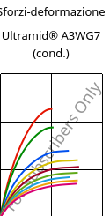 Sforzi-deformazione , Ultramid® A3WG7 (cond.), PA66-GF35, BASF