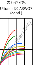  応力-ひずみ. , Ultramid® A3WG7 (調湿), PA66-GF35, BASF