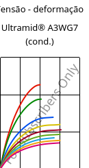 Tensão - deformação , Ultramid® A3WG7 (cond.), PA66-GF35, BASF
