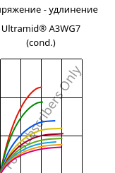 Напряжение - удлинение , Ultramid® A3WG7 (усл.), PA66-GF35, BASF